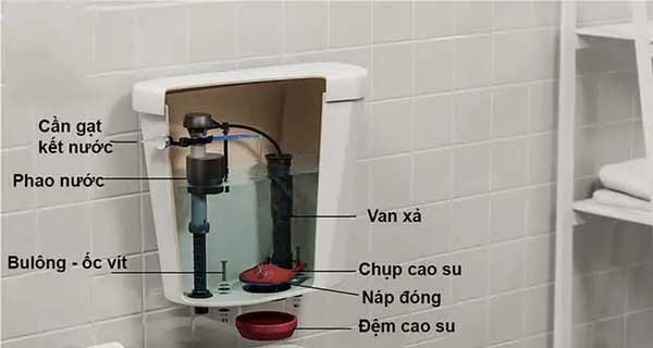 Cấu tạo bên trong két nước bồn cầu
